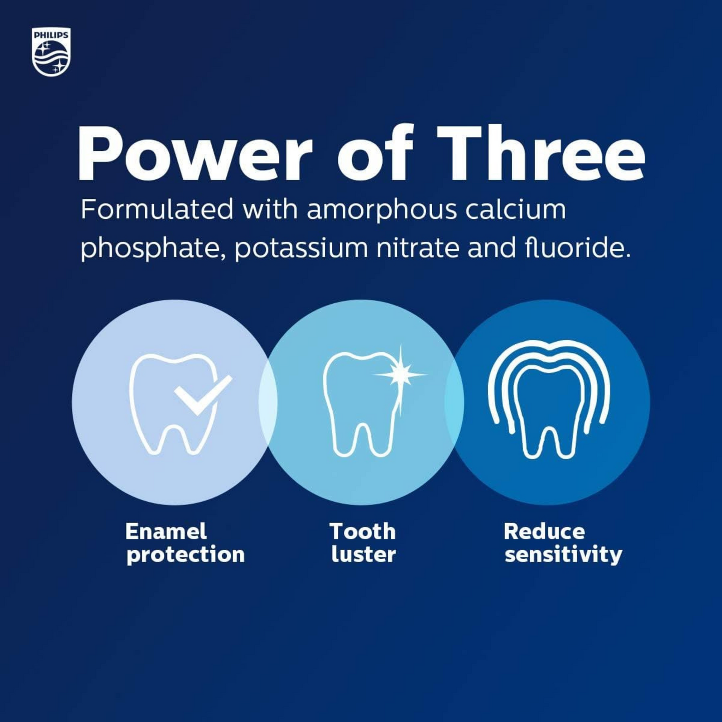 Philips Zoom NiteWhite 16% Carbamide Peroxide Teeth Whitening Gel Take Home Whitening 3x 2.4ml/Syringe with Shade guide and instructions